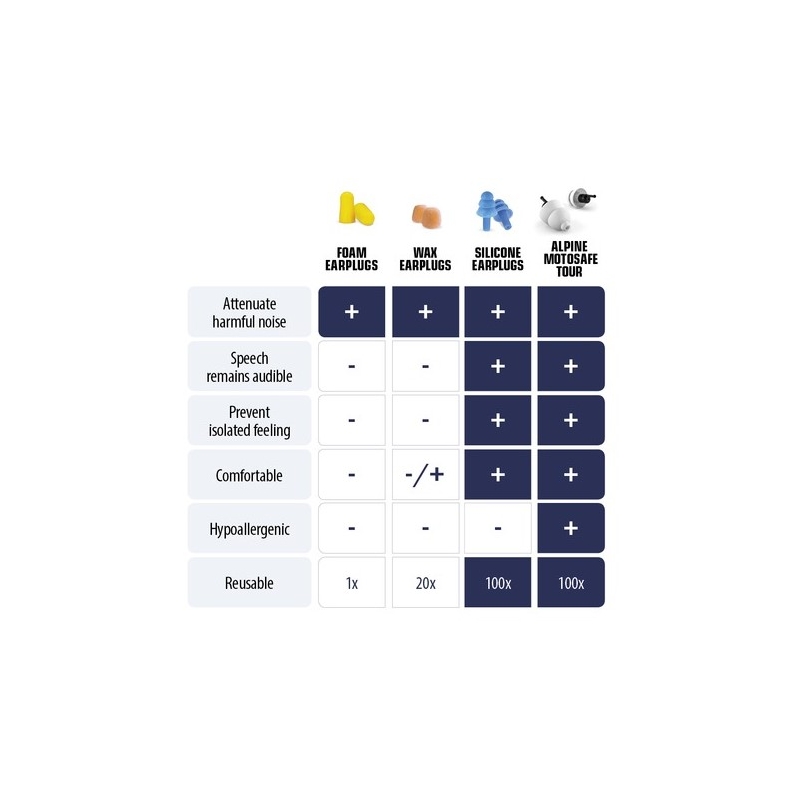 ALPINE MotoSafe Ørepropper - Pro