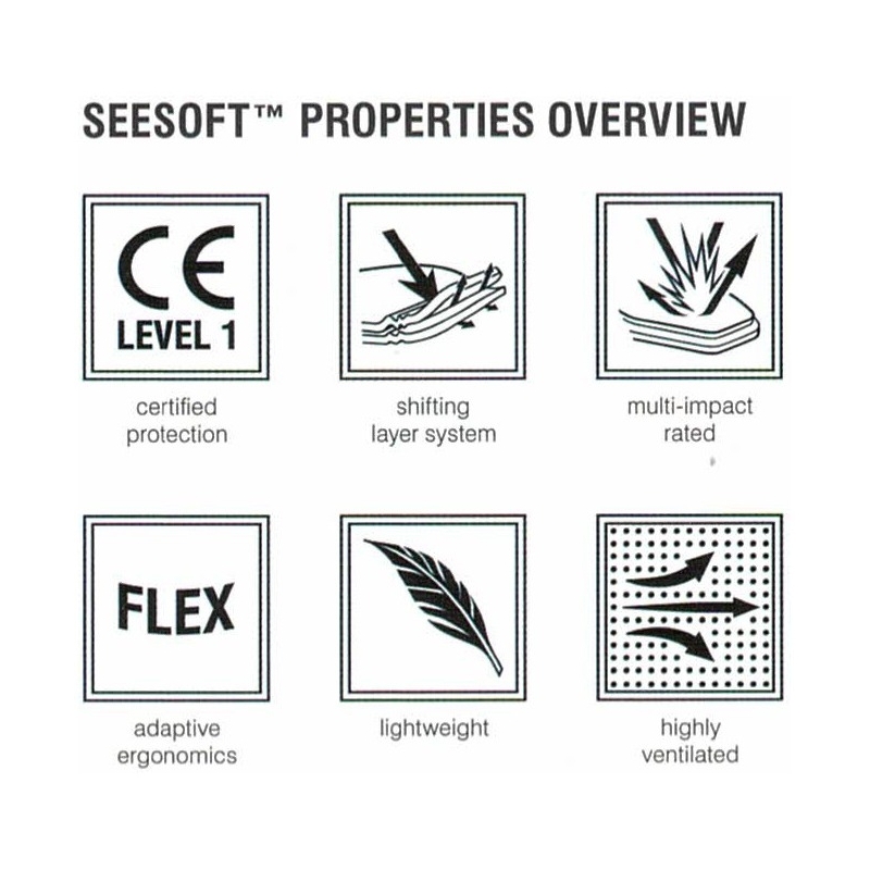 Revit Seesoft brystbeskyttelse