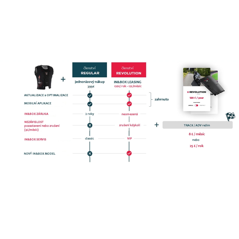Furygan Fury System airbag vest sort