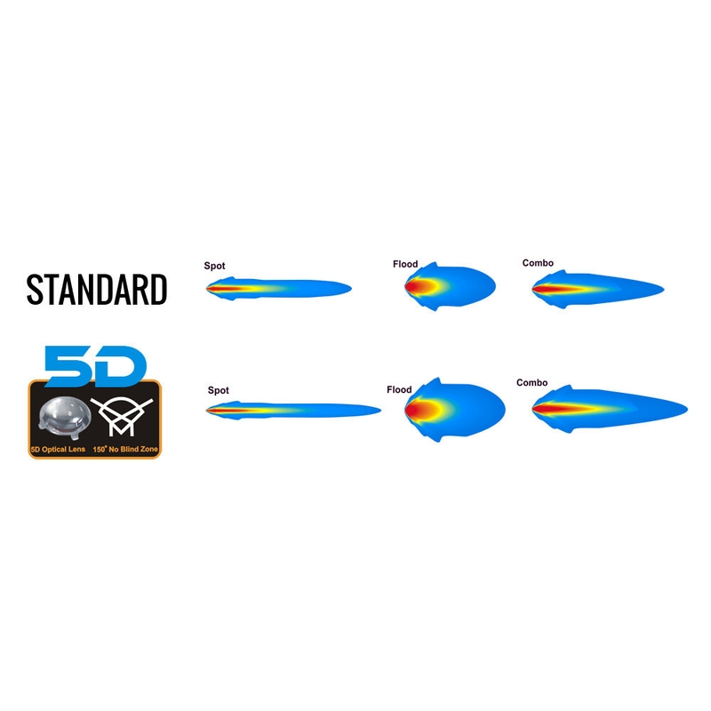 SHARK LED LIGHT BAR 20", BUET, 120W, R 560 MM - 5D