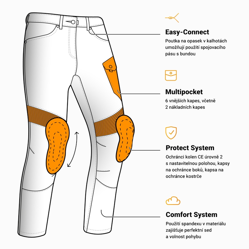 Ozone Faster TP motorcykeljeans, sort